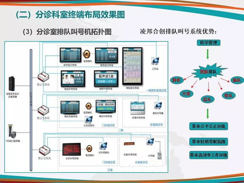 医院多媒体信息发布系统 从功能到体验的详细设计思路