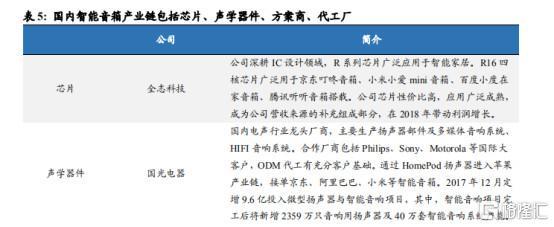 多媒体设计助力智能音箱市场复苏 前四月销量下降15%的转机与展望